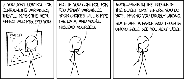 You can find a perfect correlation if you just control for the residual.